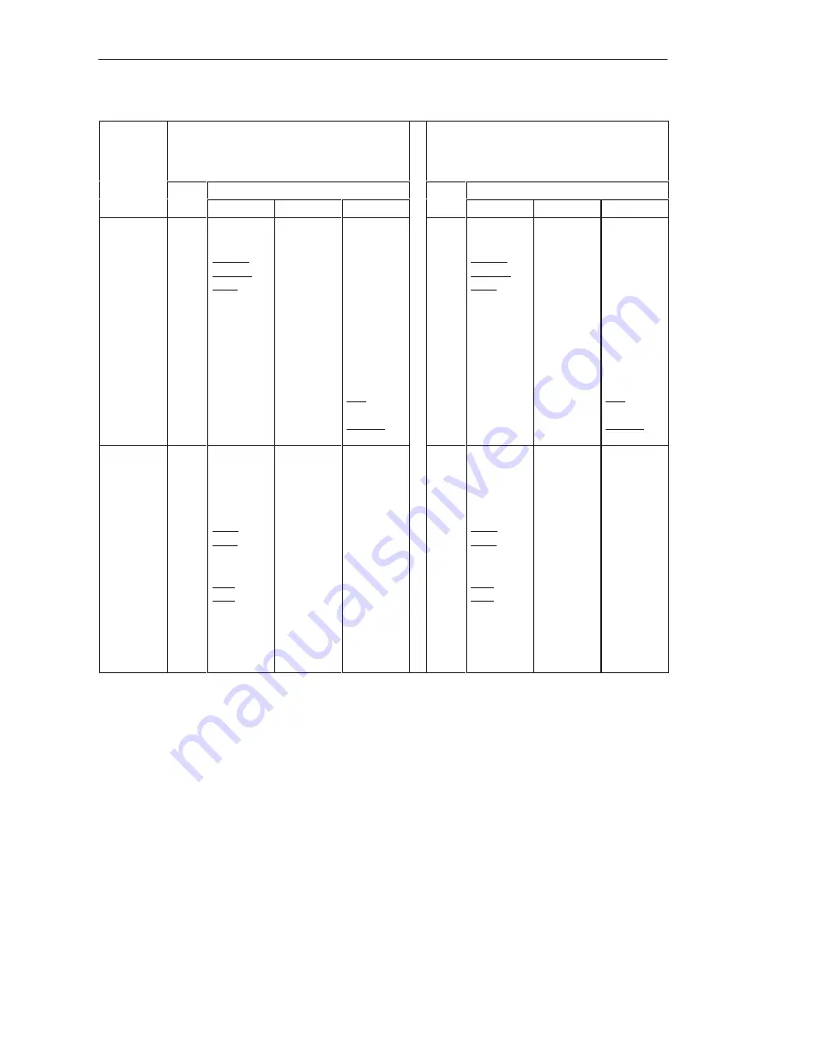 Siemens S5-135U System Manual Download Page 519