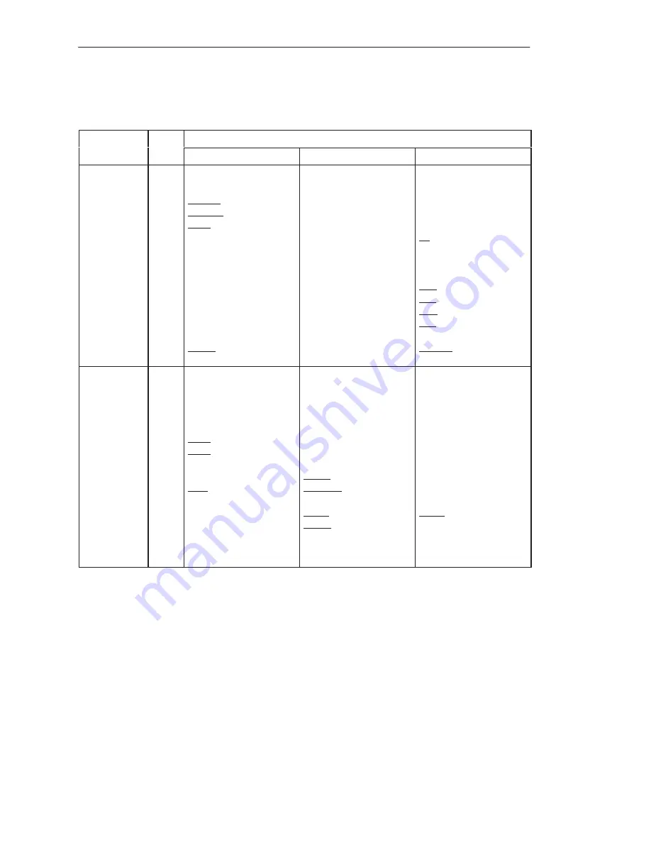 Siemens S5-135U System Manual Download Page 523