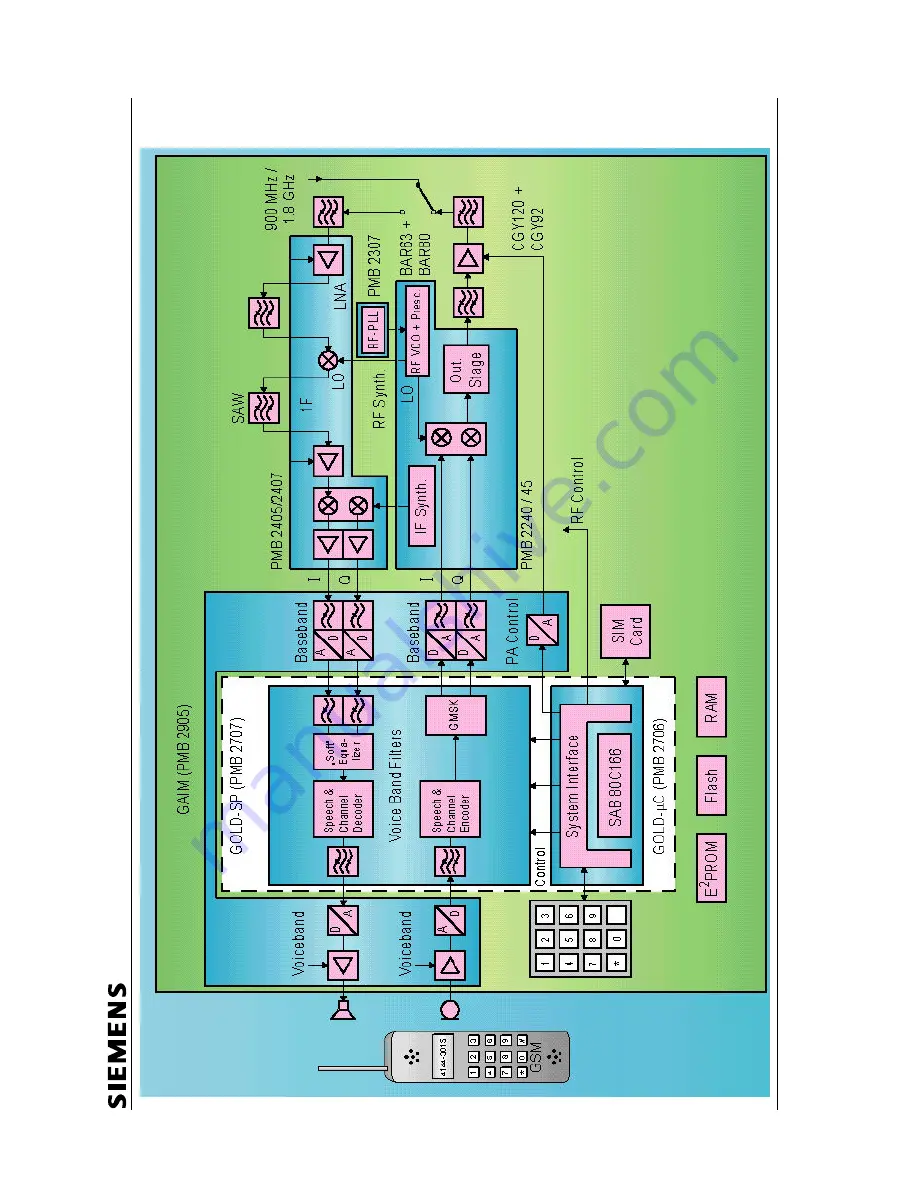 Siemens S6 GSM Скачать руководство пользователя страница 12