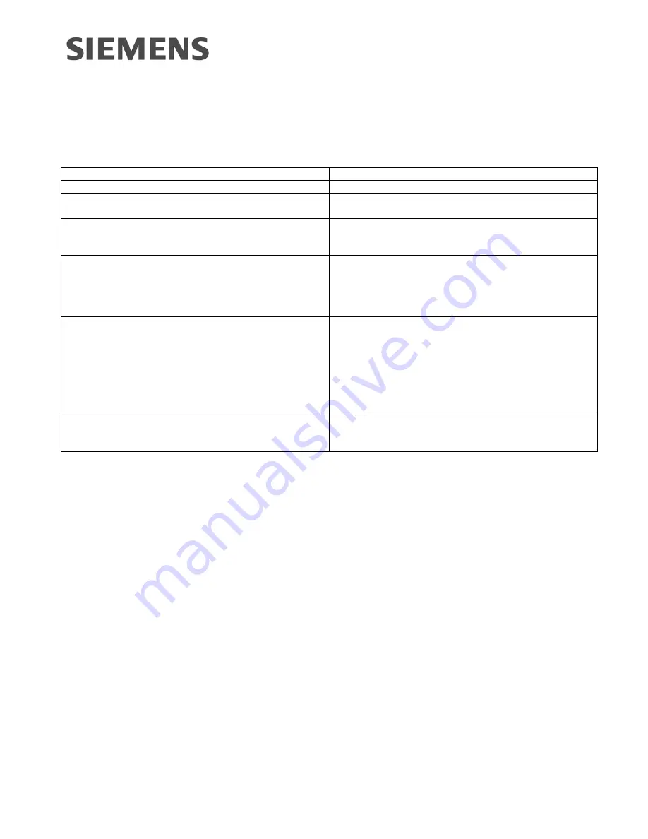 Siemens S7-1200 PLC Demo Software User Notes Download Page 10