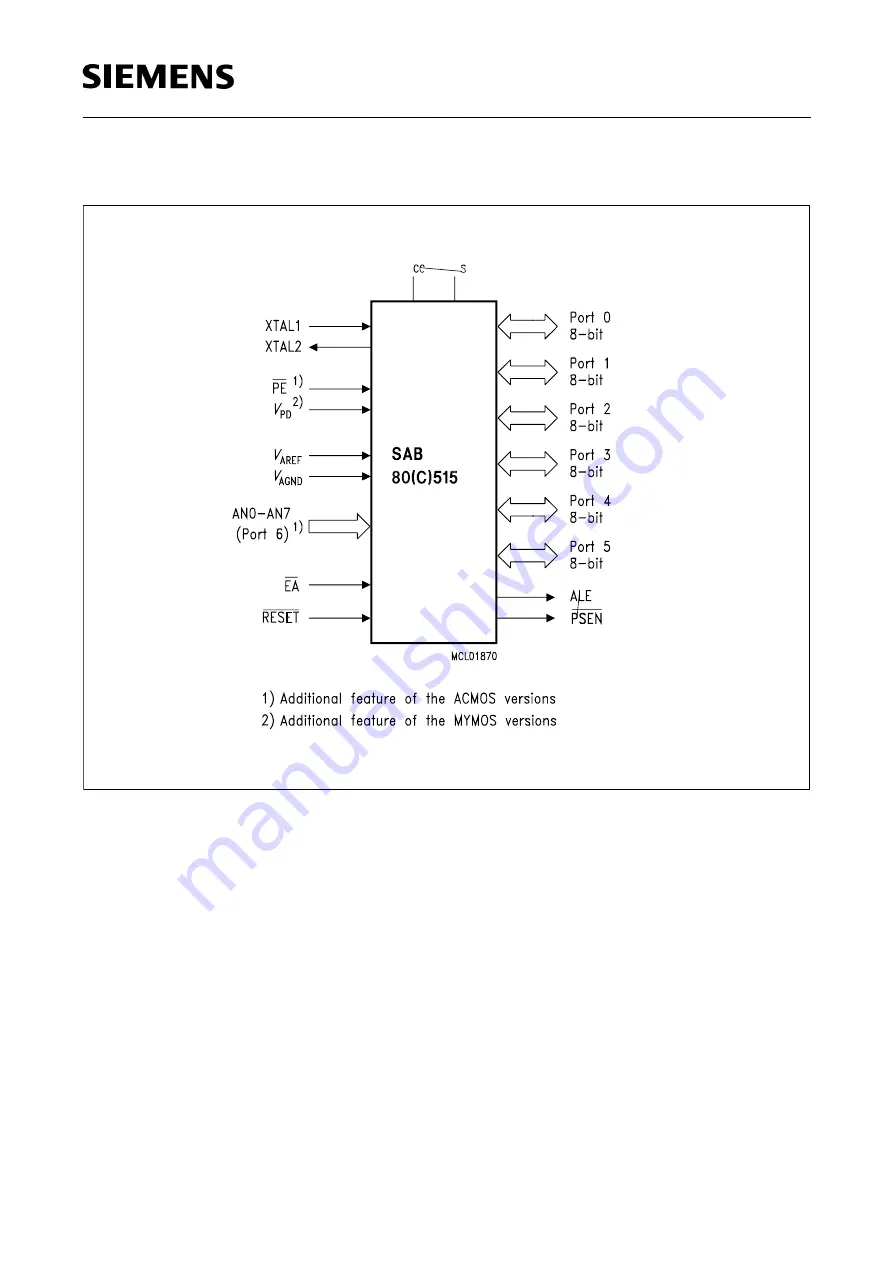 Siemens SAB 80515 Series User Manual Download Page 8