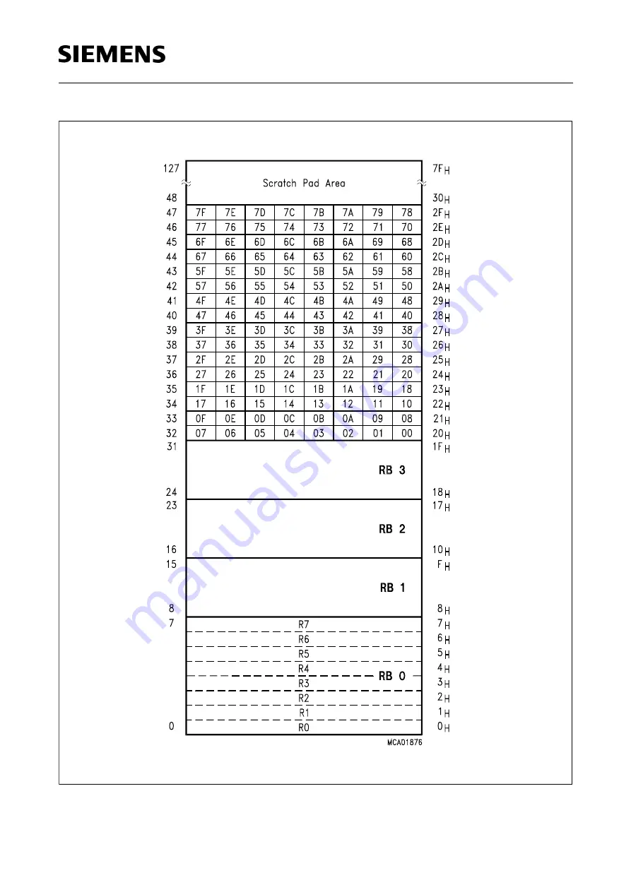 Siemens SAB 80515 Series User Manual Download Page 22