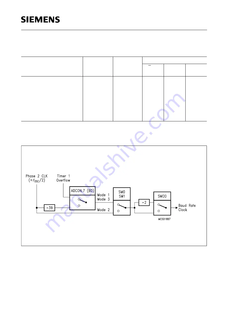 Siemens SAB 80515 Series User Manual Download Page 53