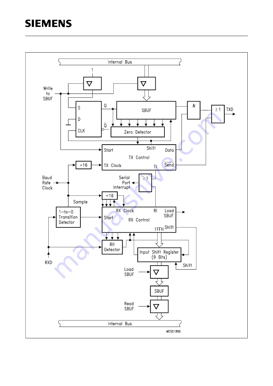 Siemens SAB 80515 Series User Manual Download Page 61