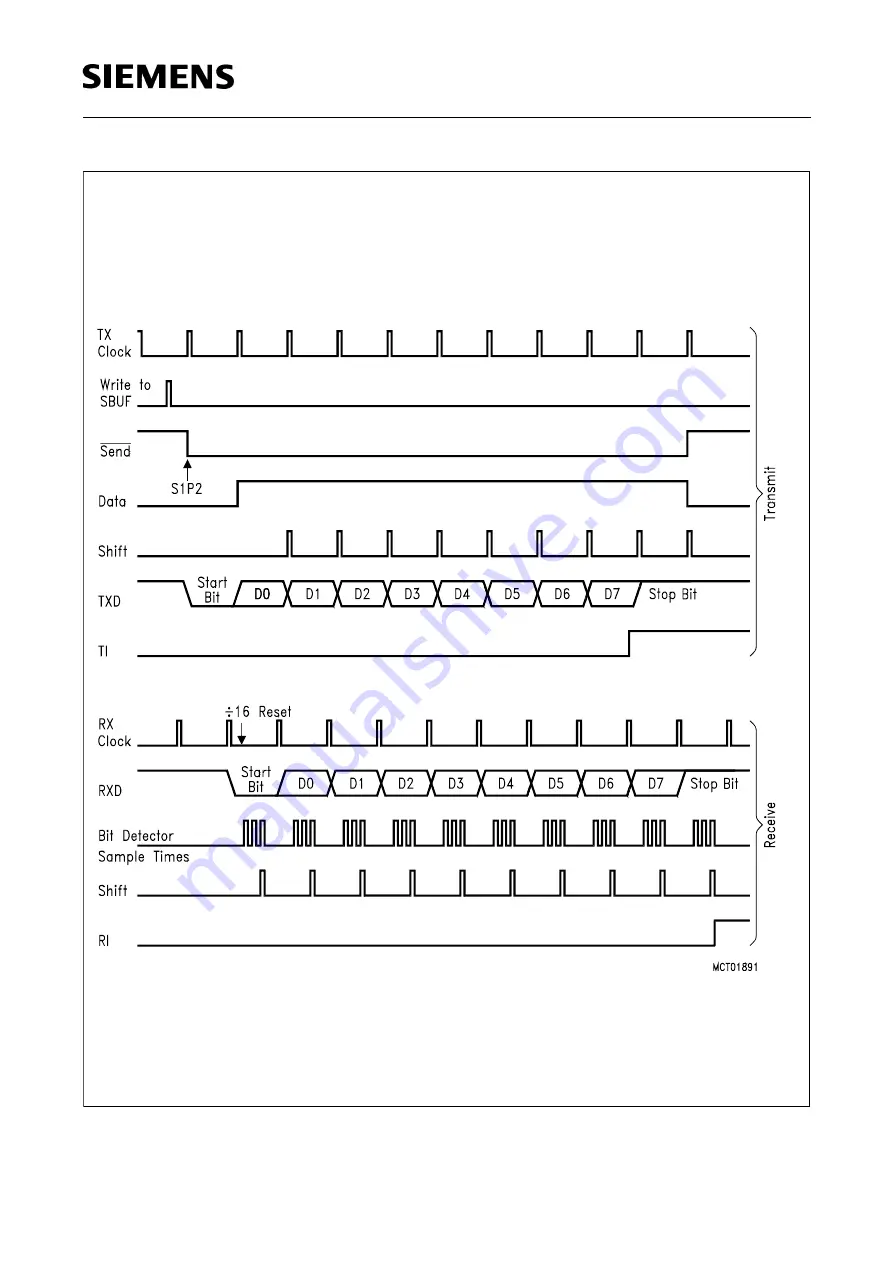 Siemens SAB 80515 Series User Manual Download Page 62