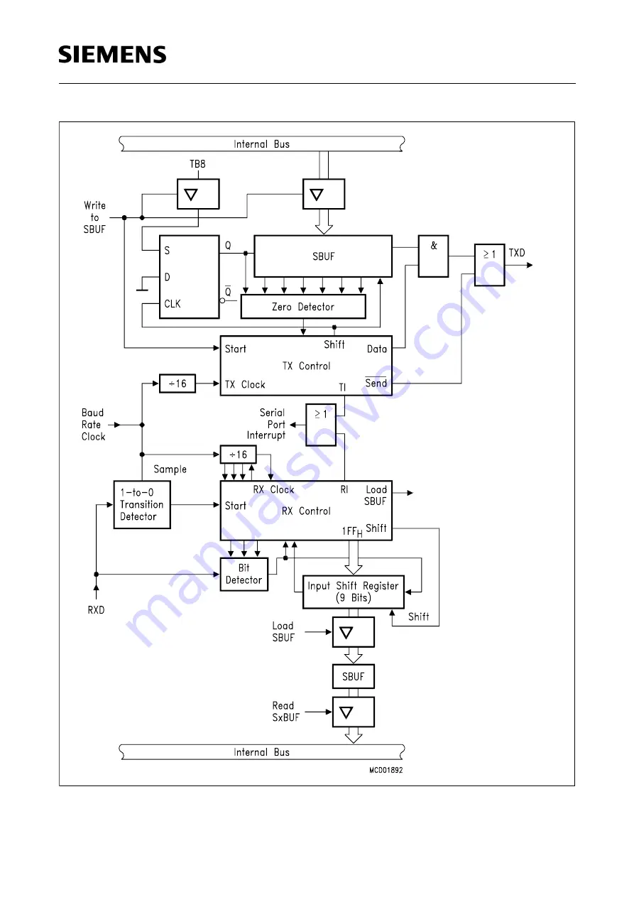 Siemens SAB 80515 Series User Manual Download Page 63