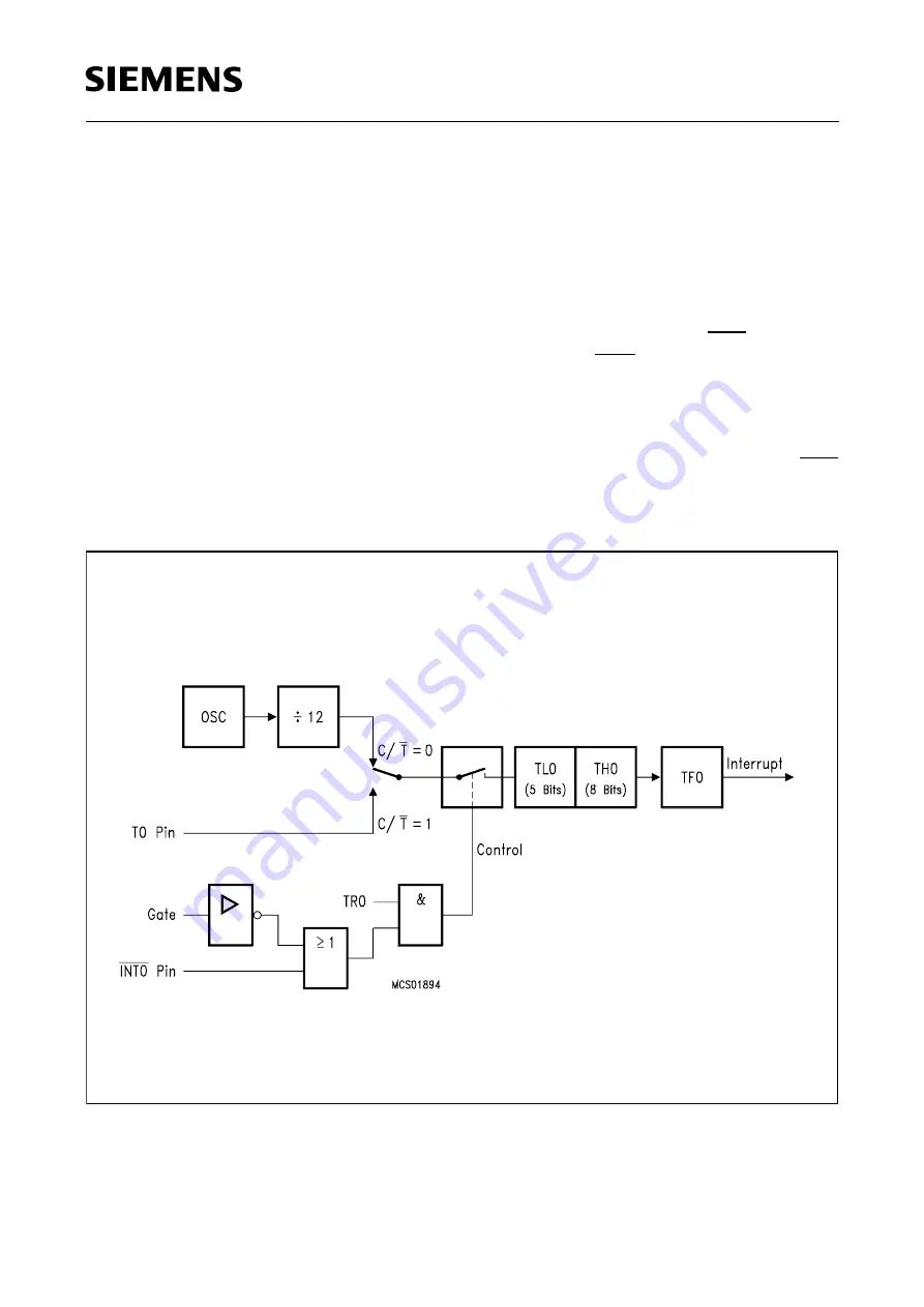 Siemens SAB 80515 Series User Manual Download Page 68