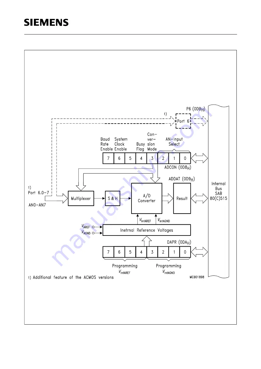 Siemens SAB 80515 Series User Manual Download Page 73