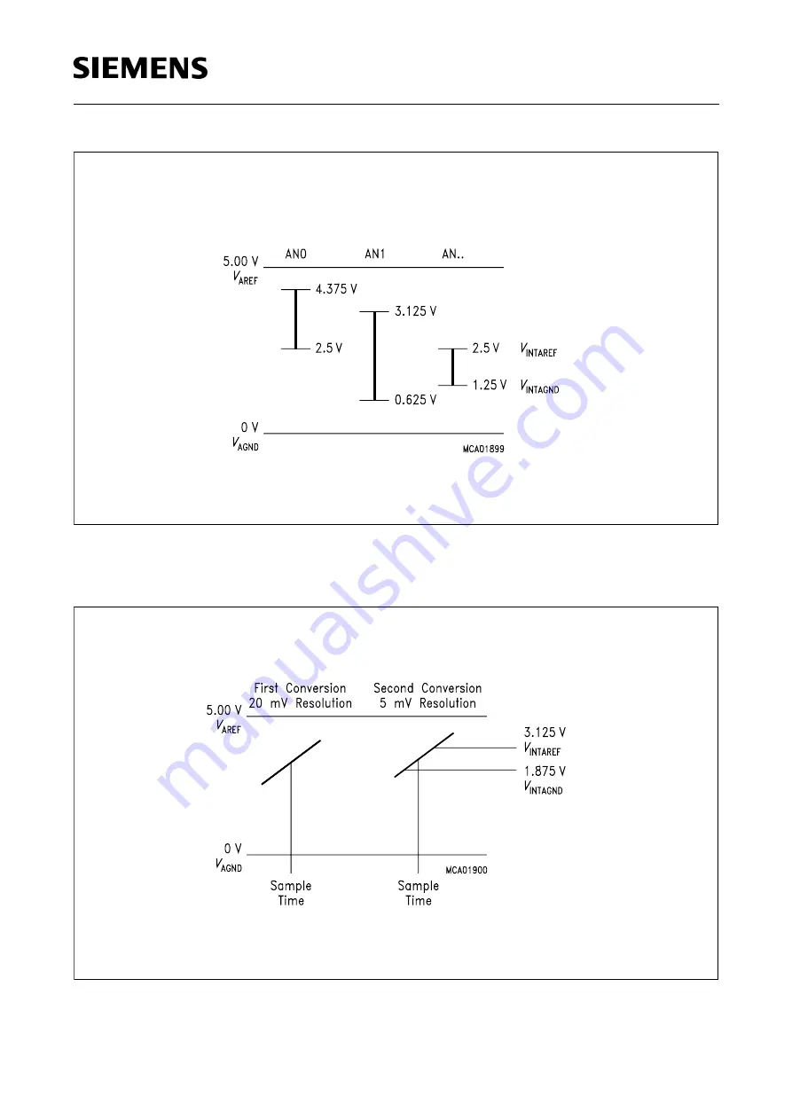 Siemens SAB 80515 Series User Manual Download Page 79