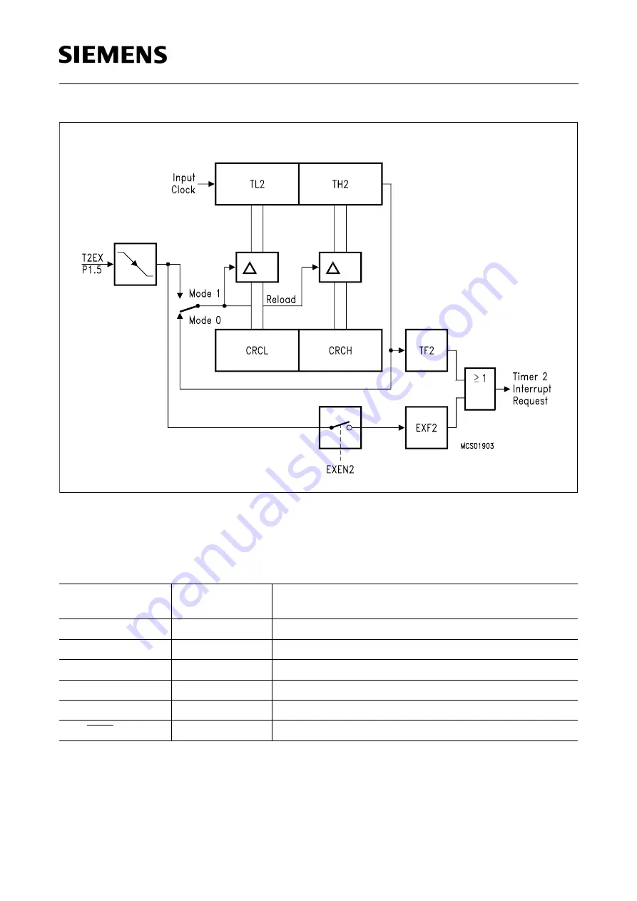 Siemens SAB 80515 Series User Manual Download Page 84