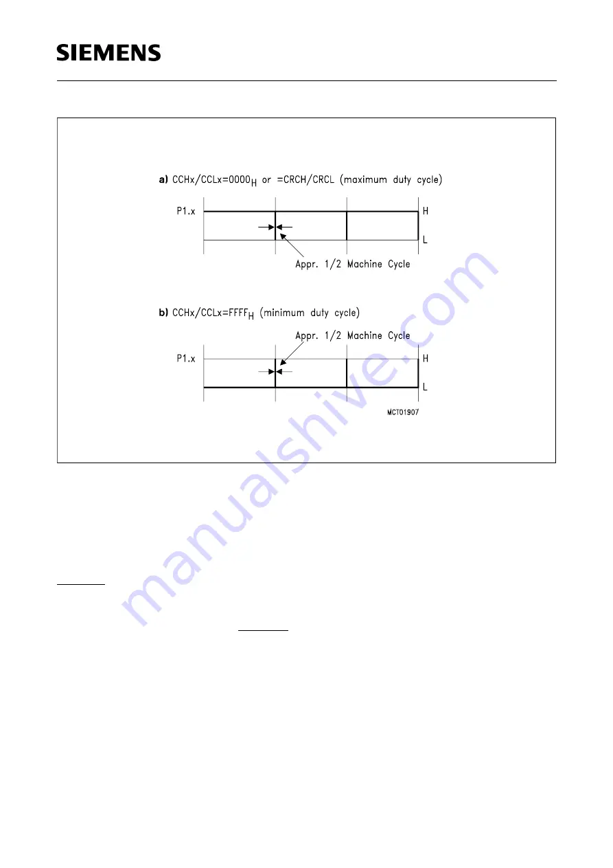 Siemens SAB 80515 Series User Manual Download Page 91