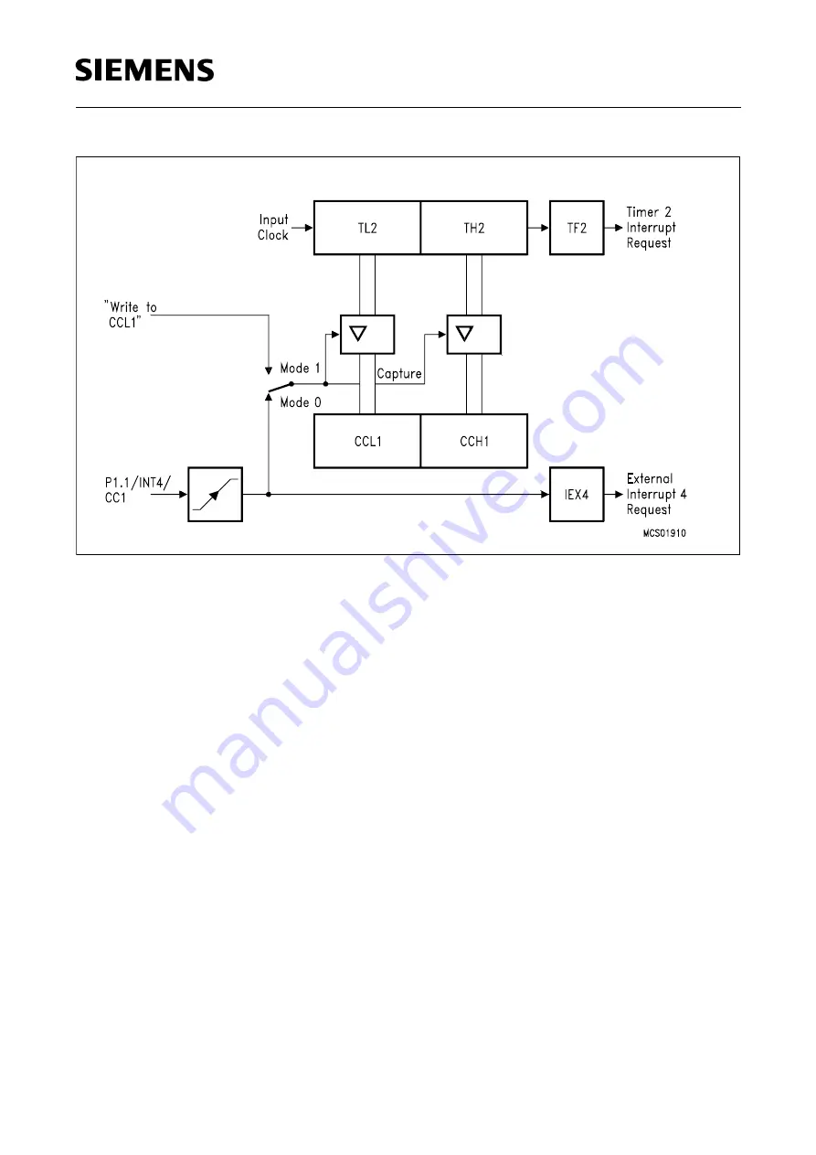 Siemens SAB 80515 Series User Manual Download Page 98