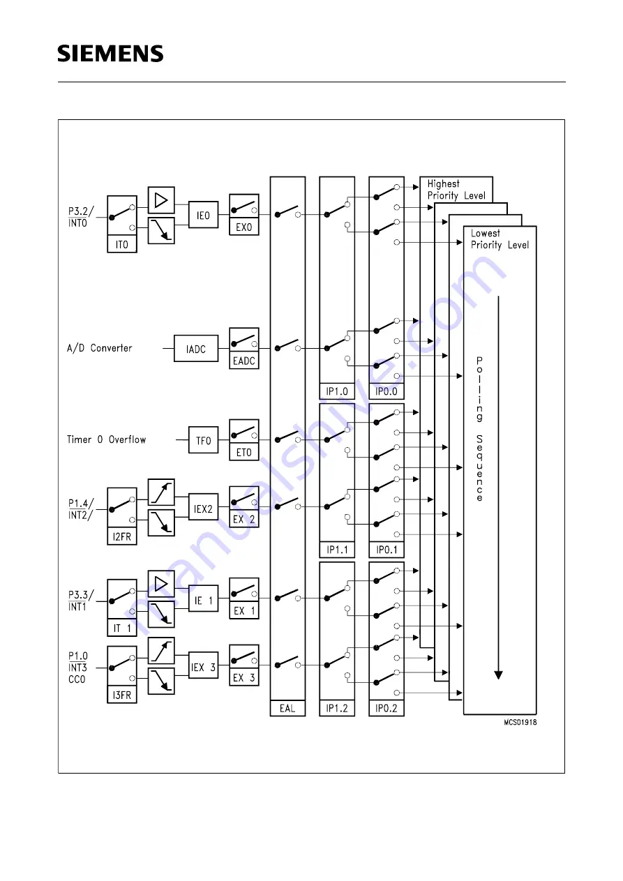 Siemens SAB 80515 Series User Manual Download Page 113