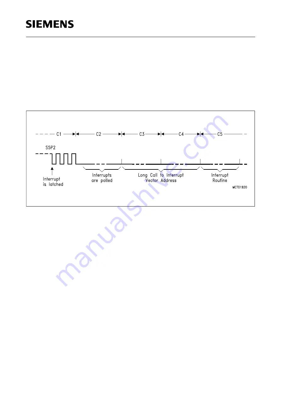 Siemens SAB 80515 Series User Manual Download Page 123