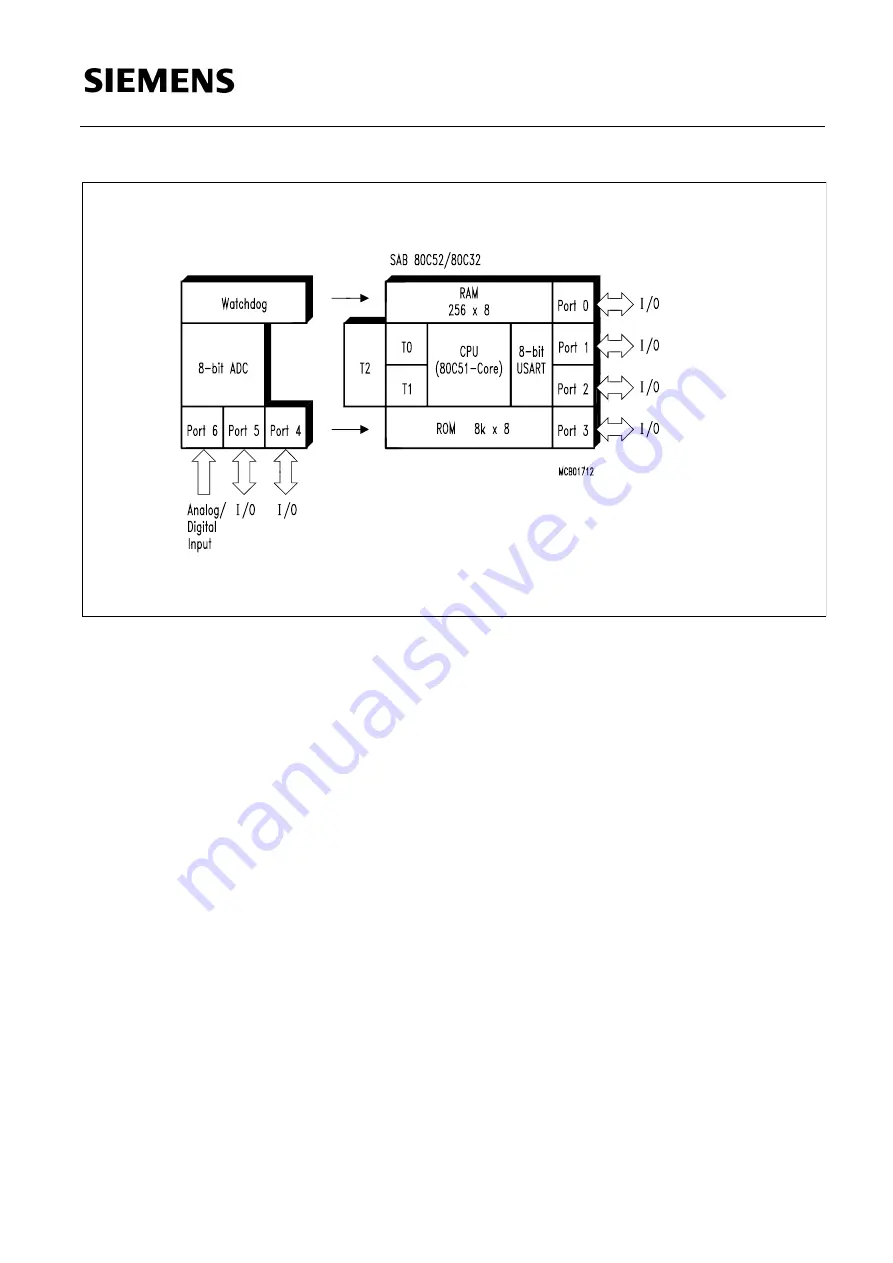 Siemens SAB 80515 Series User Manual Download Page 215