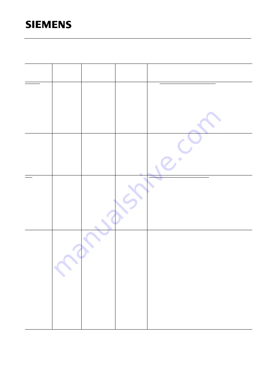 Siemens SAB 80515 Series User Manual Download Page 224