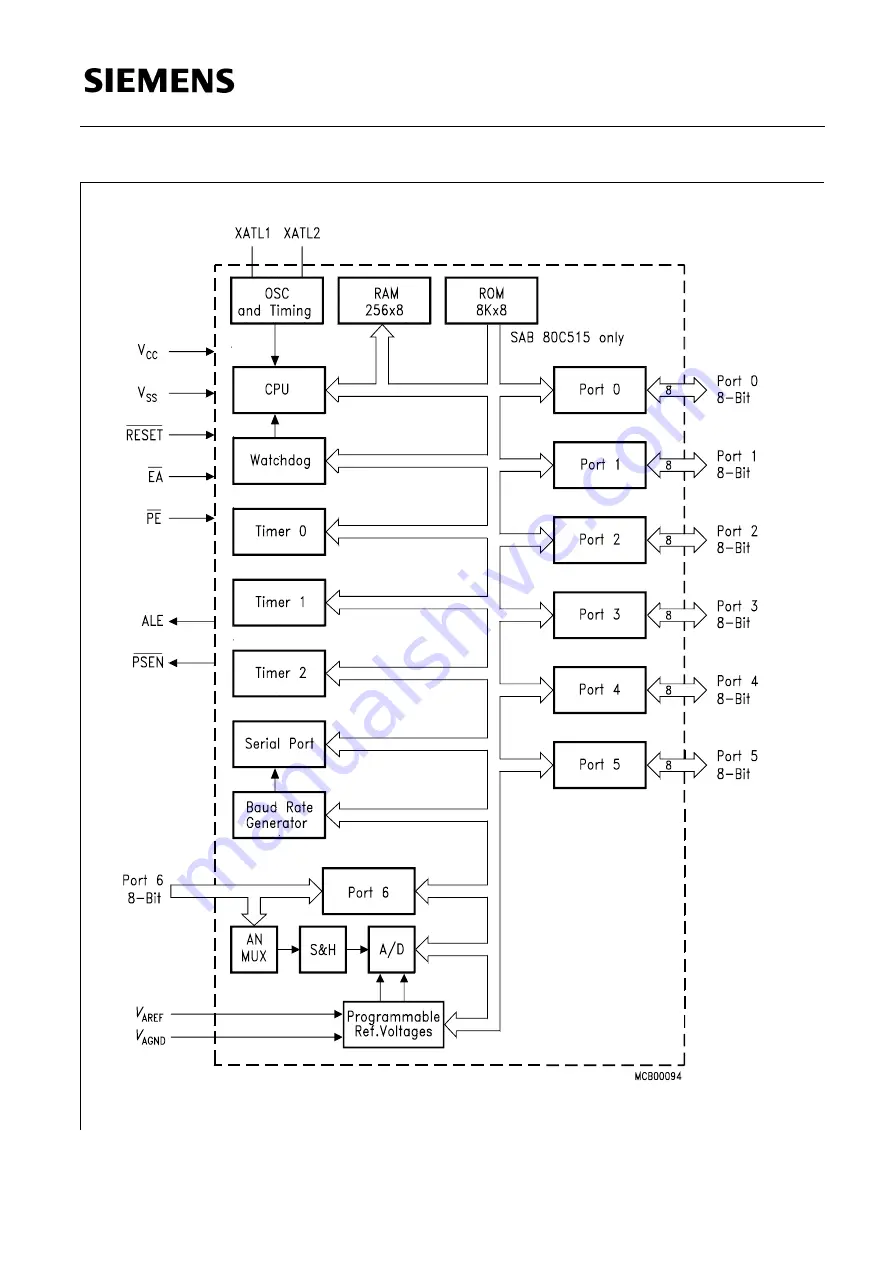 Siemens SAB 80515 Series User Manual Download Page 226