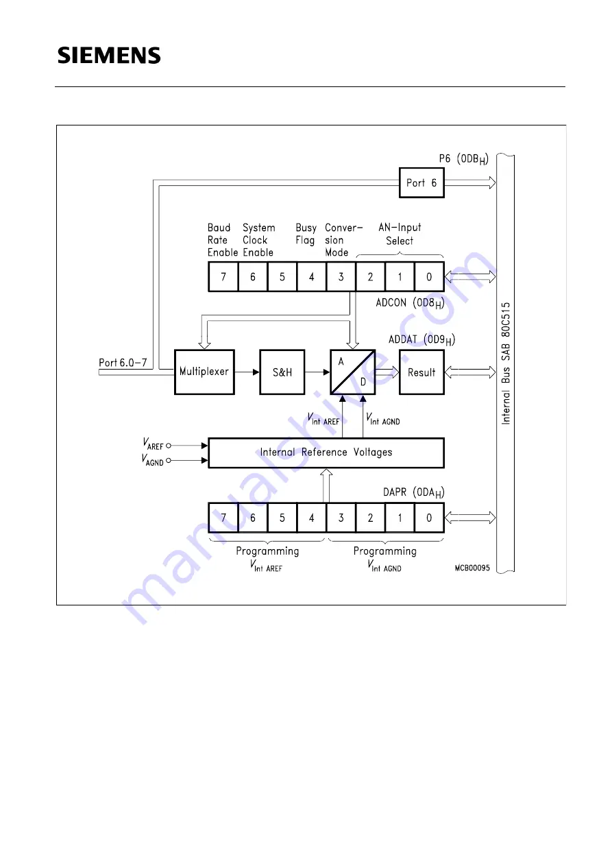 Siemens SAB 80515 Series User Manual Download Page 239