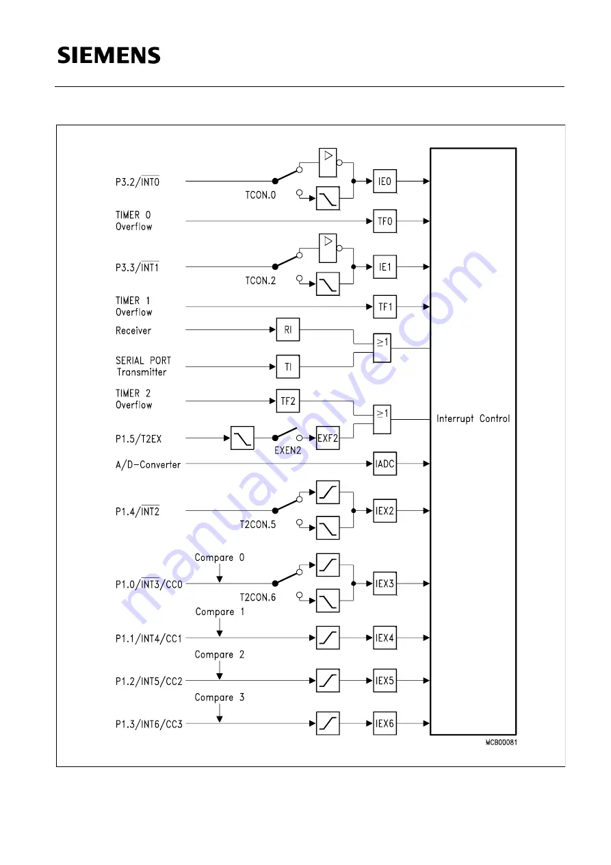 Siemens SAB 80515 Series User Manual Download Page 241