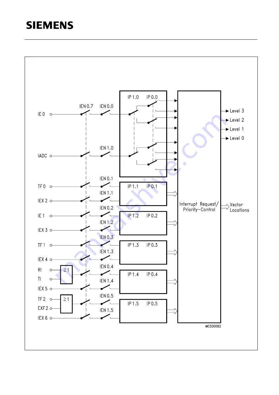 Siemens SAB 80515 Series User Manual Download Page 242