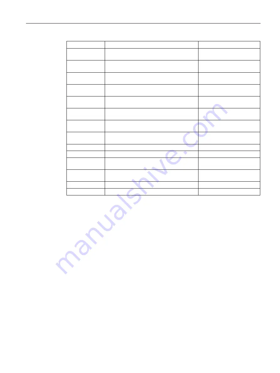 Siemens SCALANCE S615 Configuration Manual Download Page 83