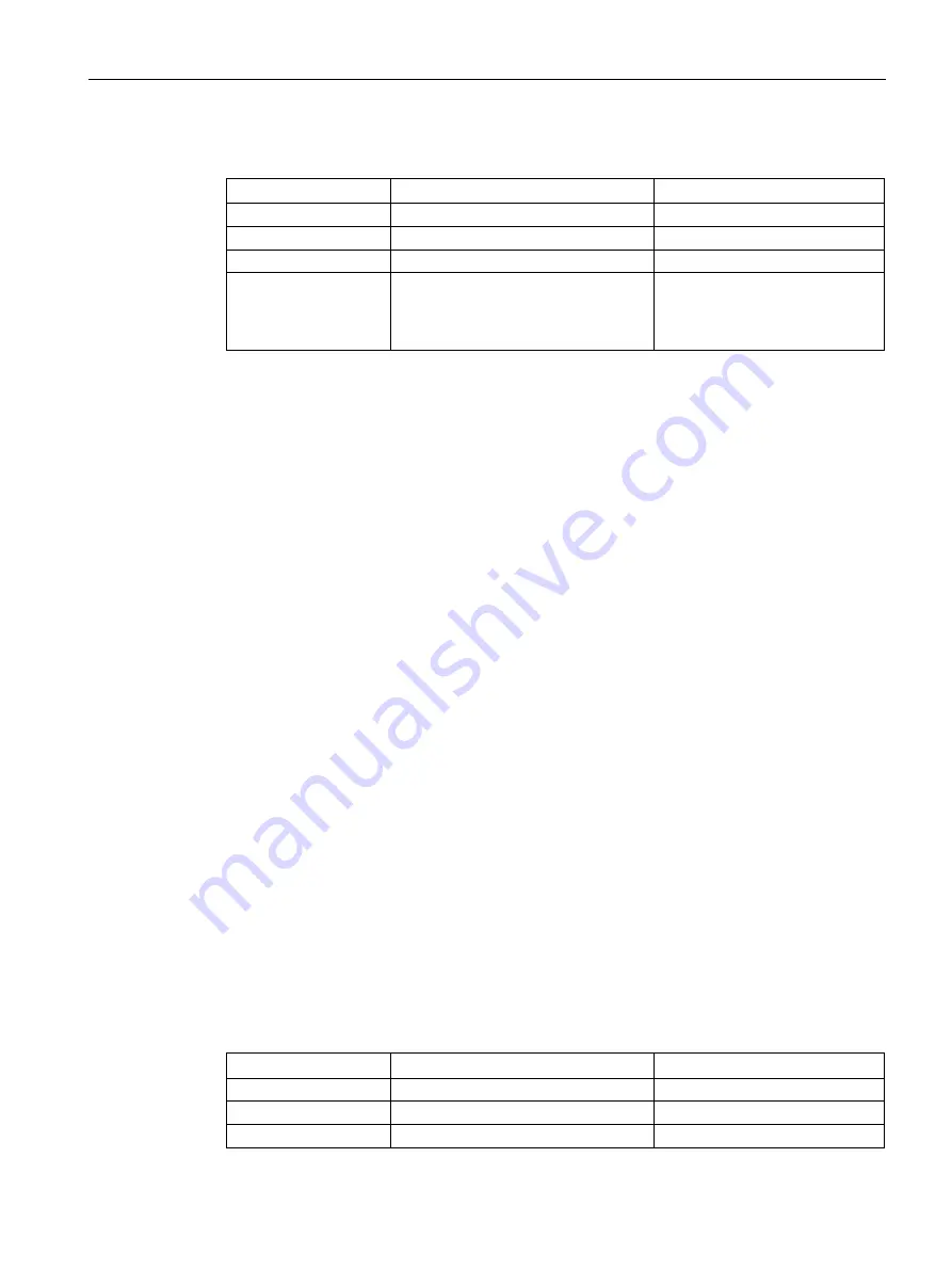 Siemens SCALANCE S615 Configuration Manual Download Page 239