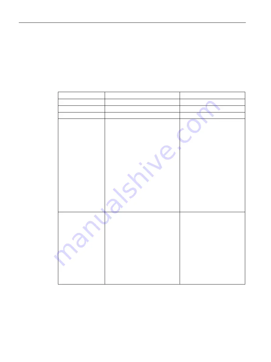 Siemens SCALANCE S615 Configuration Manual Download Page 244