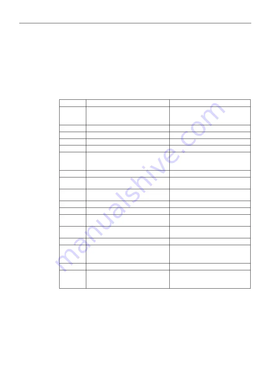 Siemens SCALANCE S615 Configuration Manual Download Page 258