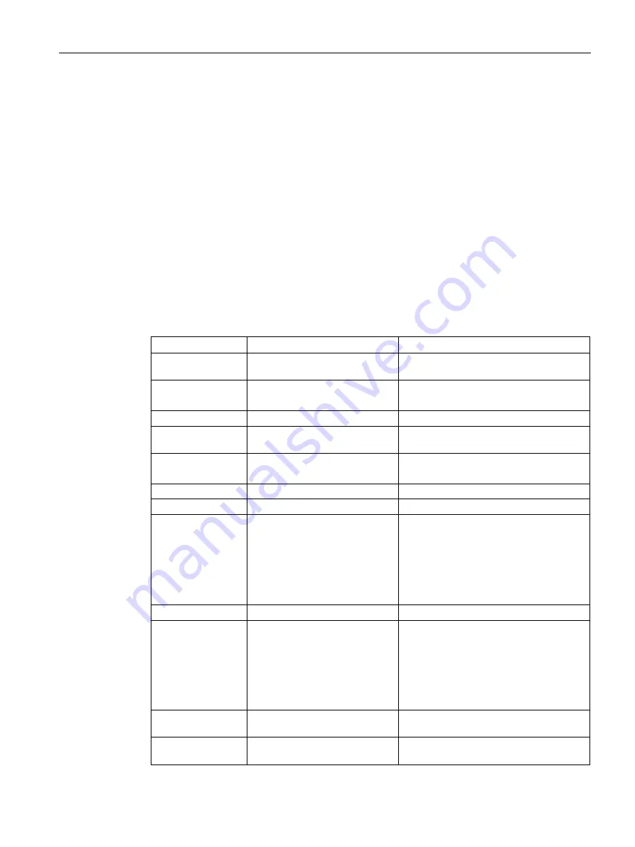 Siemens SCALANCE S615 Configuration Manual Download Page 321