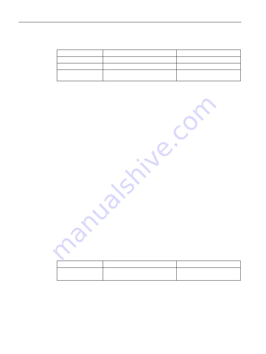 Siemens SCALANCE S615 Configuration Manual Download Page 362