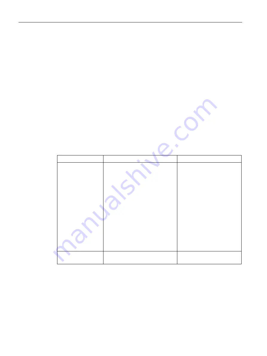 Siemens SCALANCE S615 Скачать руководство пользователя страница 368