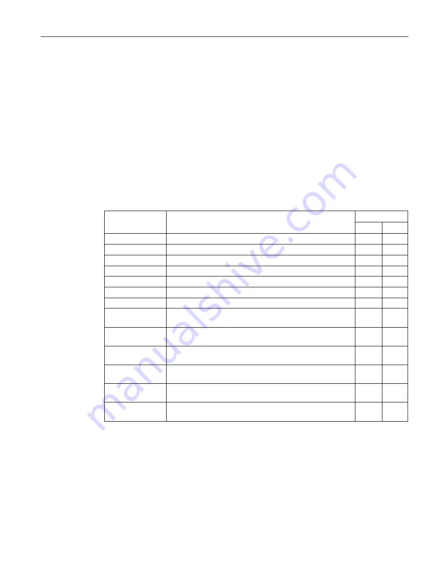 Siemens SCALANCE S615 Configuration Manual Download Page 401