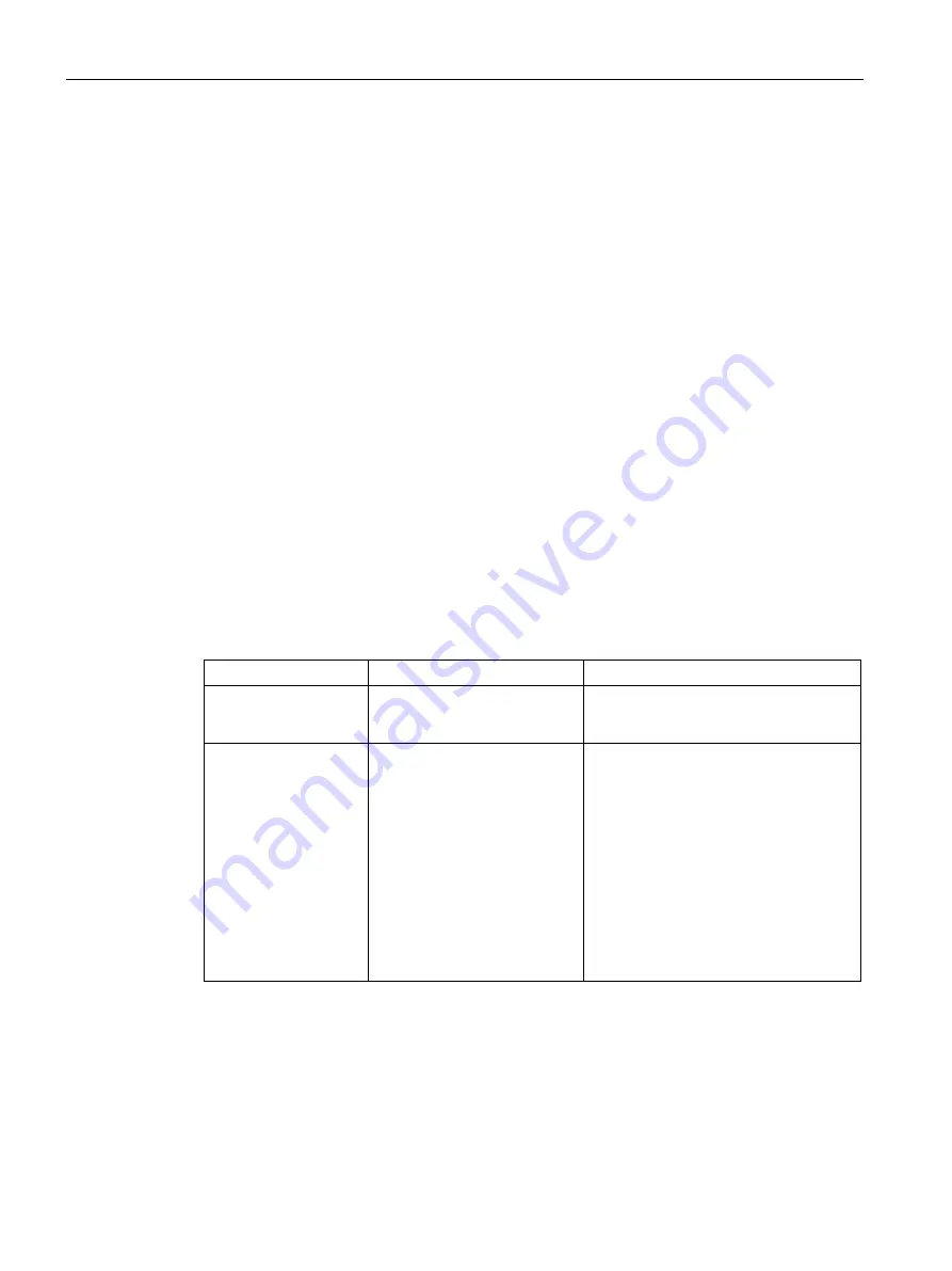 Siemens SCALANCE S615 Скачать руководство пользователя страница 402