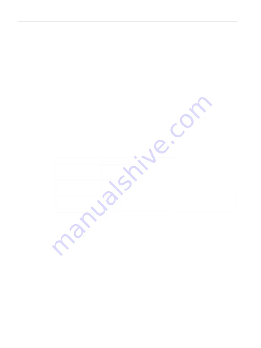 Siemens SCALANCE S615 Configuration Manual Download Page 432