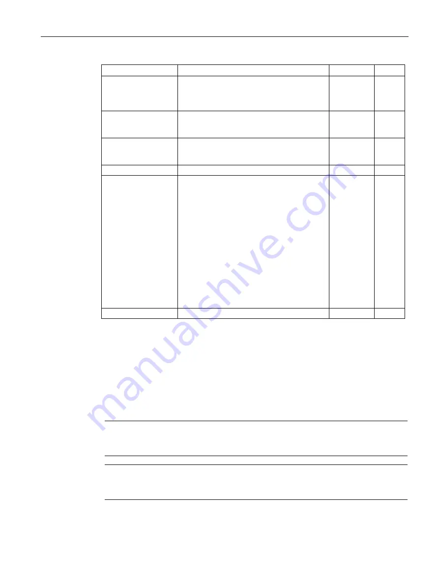 Siemens SCALANCE W1750D CLI Function Manual Download Page 171