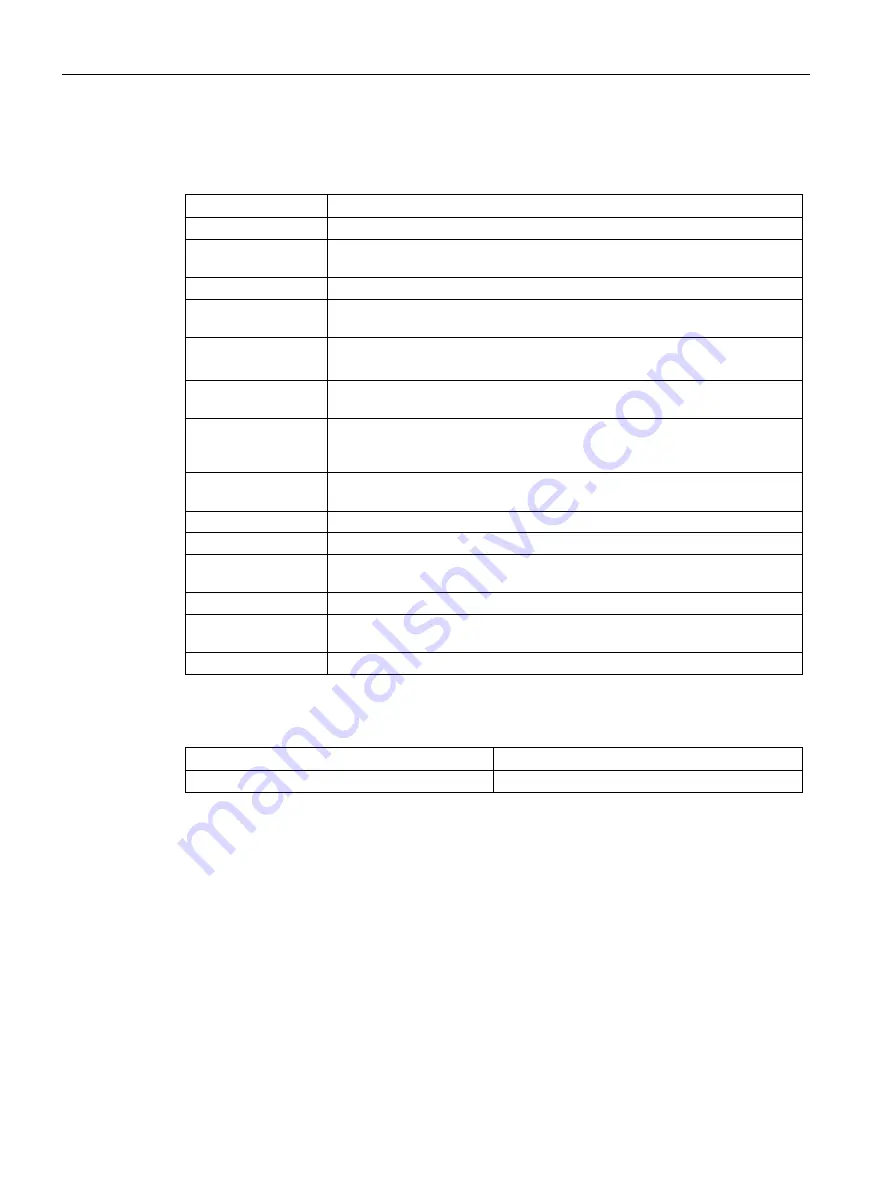 Siemens SCALANCE W1750D CLI Скачать руководство пользователя страница 284