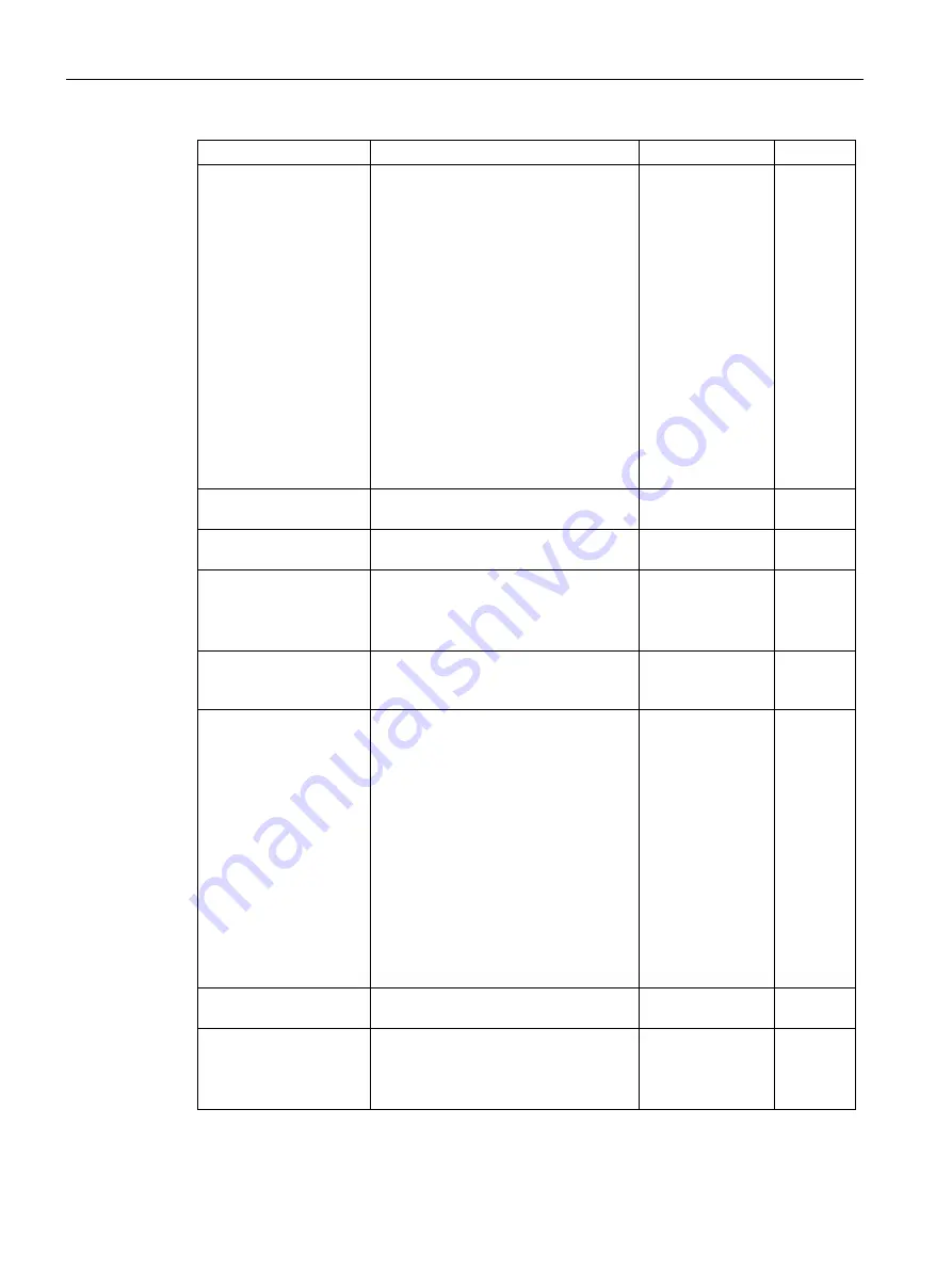 Siemens SCALANCE W1750D CLI Function Manual Download Page 686