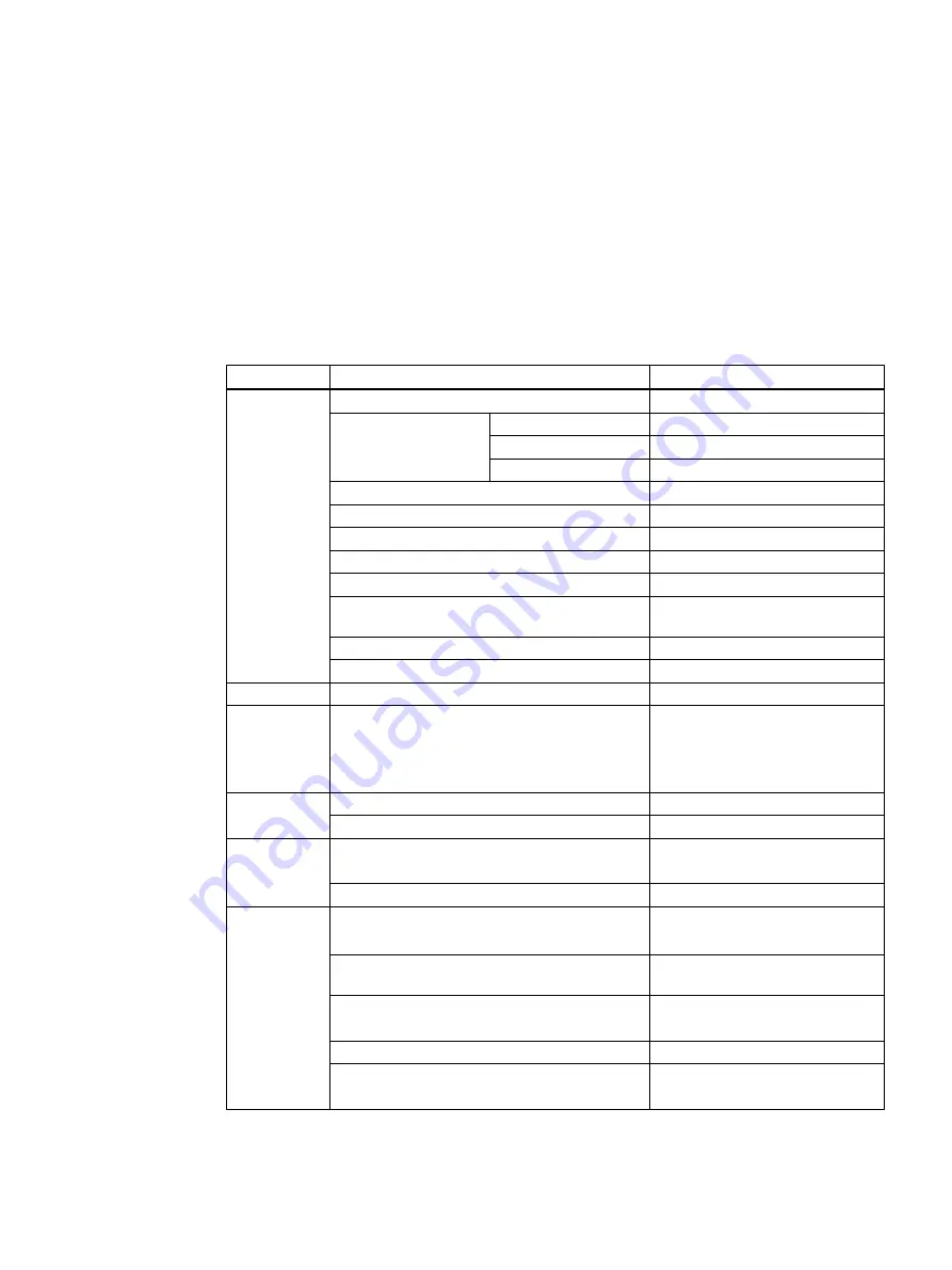 Siemens SCALANCE W1788-1 M12 Configuration Manual Download Page 33