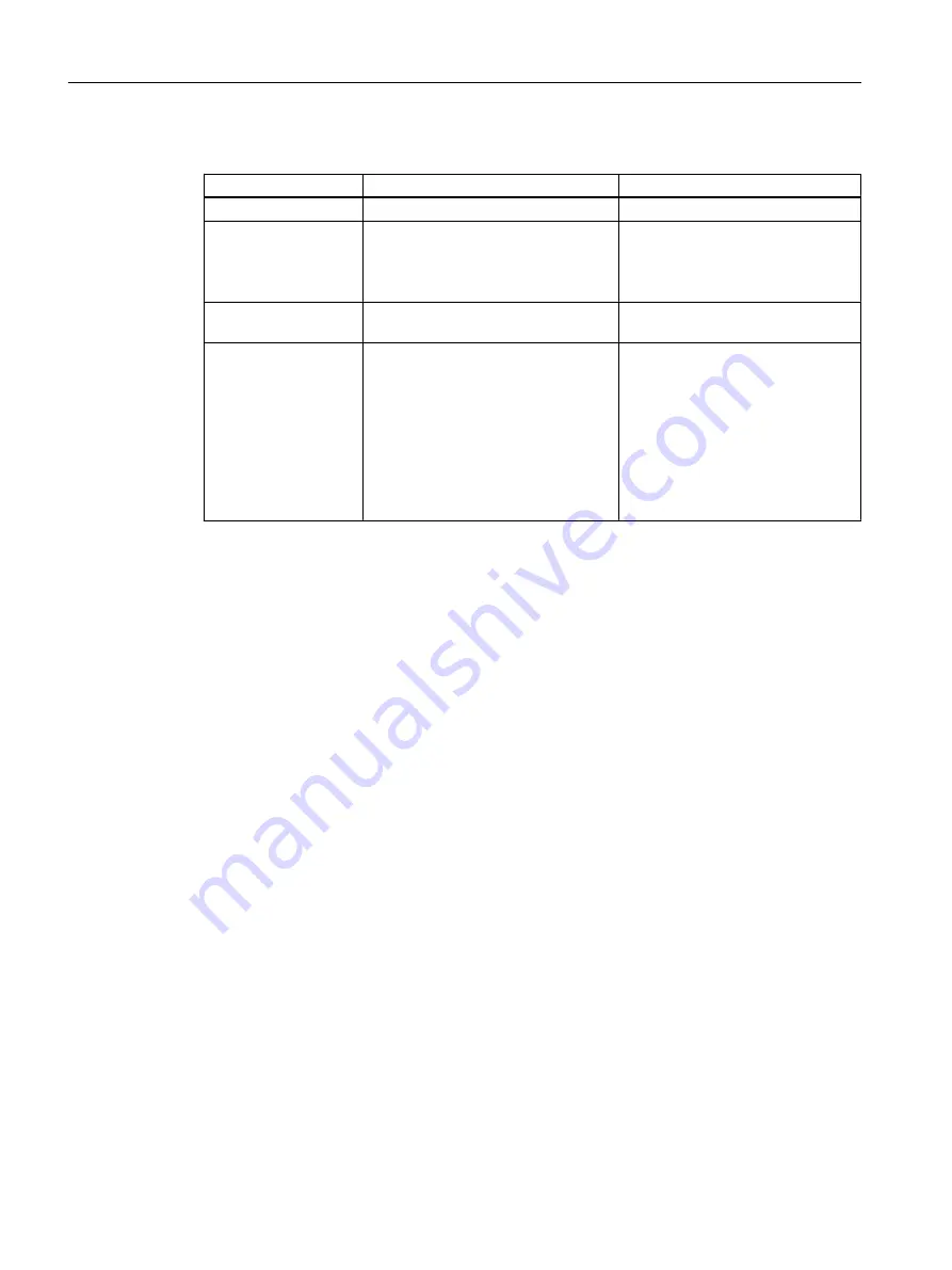 Siemens SCALANCE W738-1 M12 Configuration Manuals Download Page 122