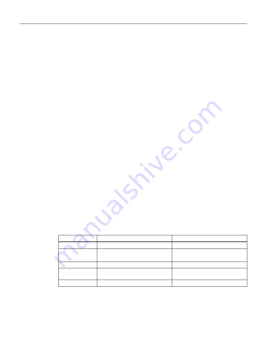 Siemens SCALANCE W738-1 M12 Configuration Manuals Download Page 370