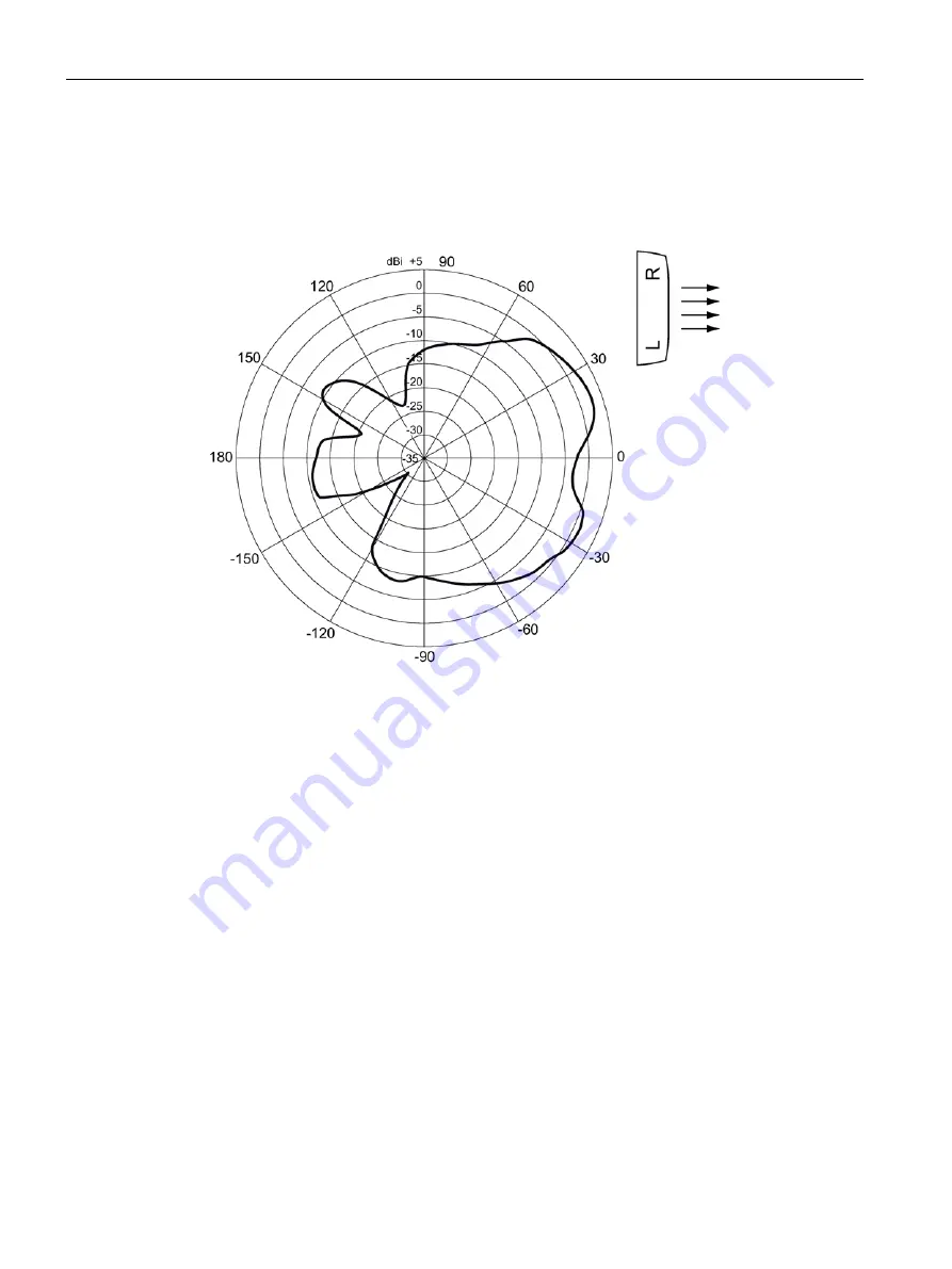 Siemens SCALANCE W786-x Operating Instructions Manual Download Page 62