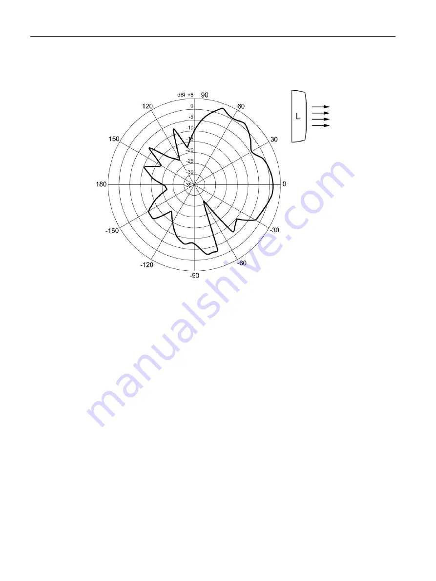 Siemens SCALANCE W786-x Скачать руководство пользователя страница 64