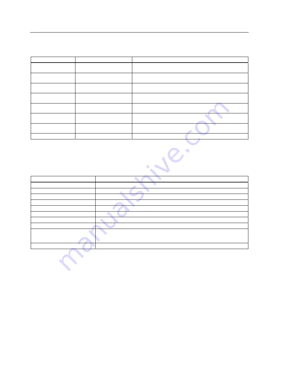 Siemens SCALANCE X-200 Operating Instructions Manual Download Page 240