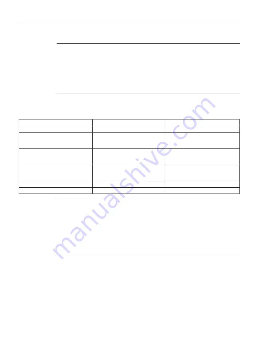 Siemens SCALANCE X-200RNA Operating Instructions Manual Download Page 30