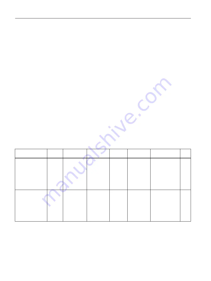 Siemens SCALANCE X-200RNA Operating Instructions Manual Download Page 140