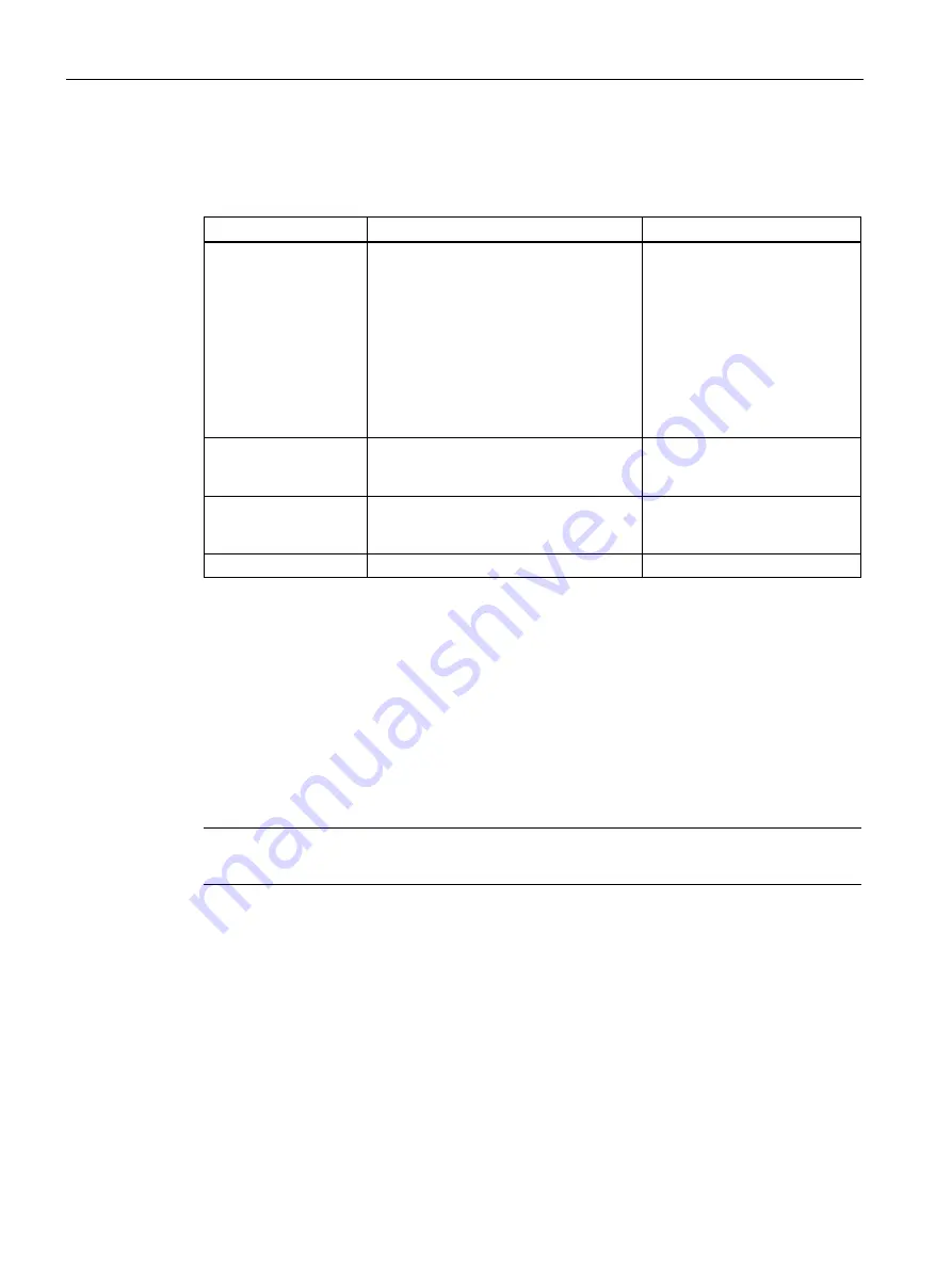 Siemens SCALANCE X-300 Configuration Manual Download Page 96