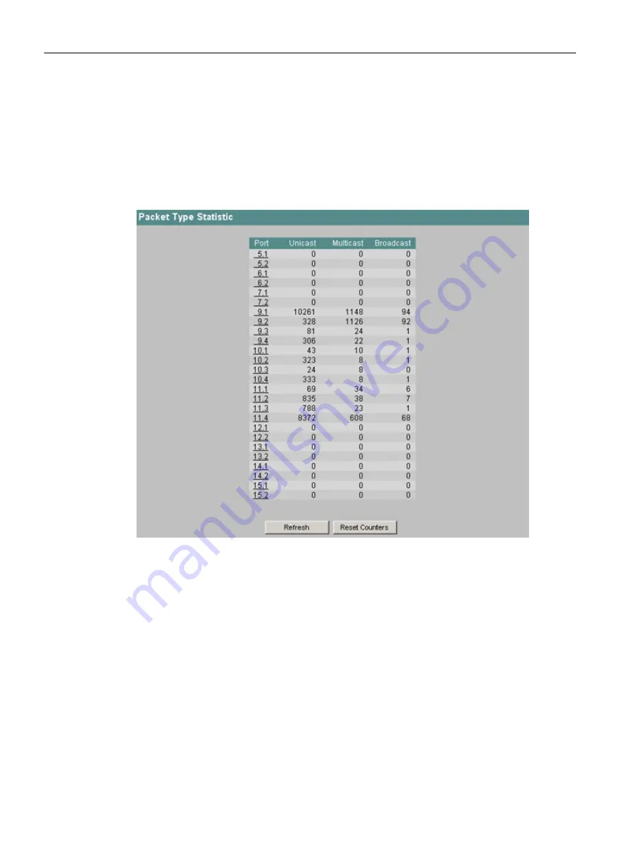 Siemens SCALANCE X-300 Configuration Manual Download Page 272