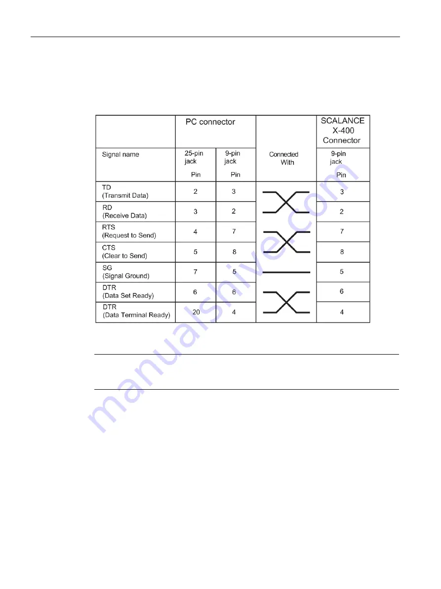 Siemens SCALANCE X-300 Configuration Manual Download Page 364