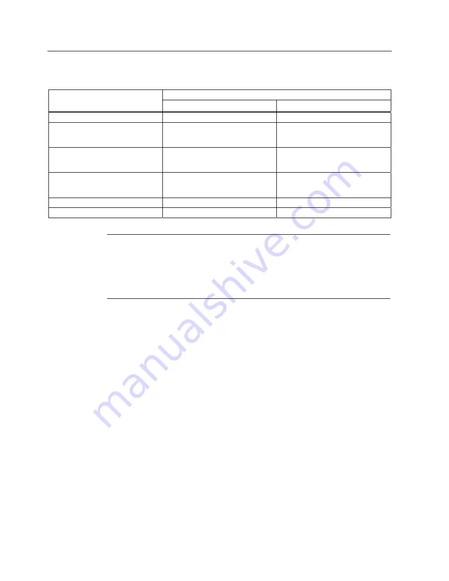 Siemens SCALANCE X204RNA EEC Operating Instructions Manual Download Page 16