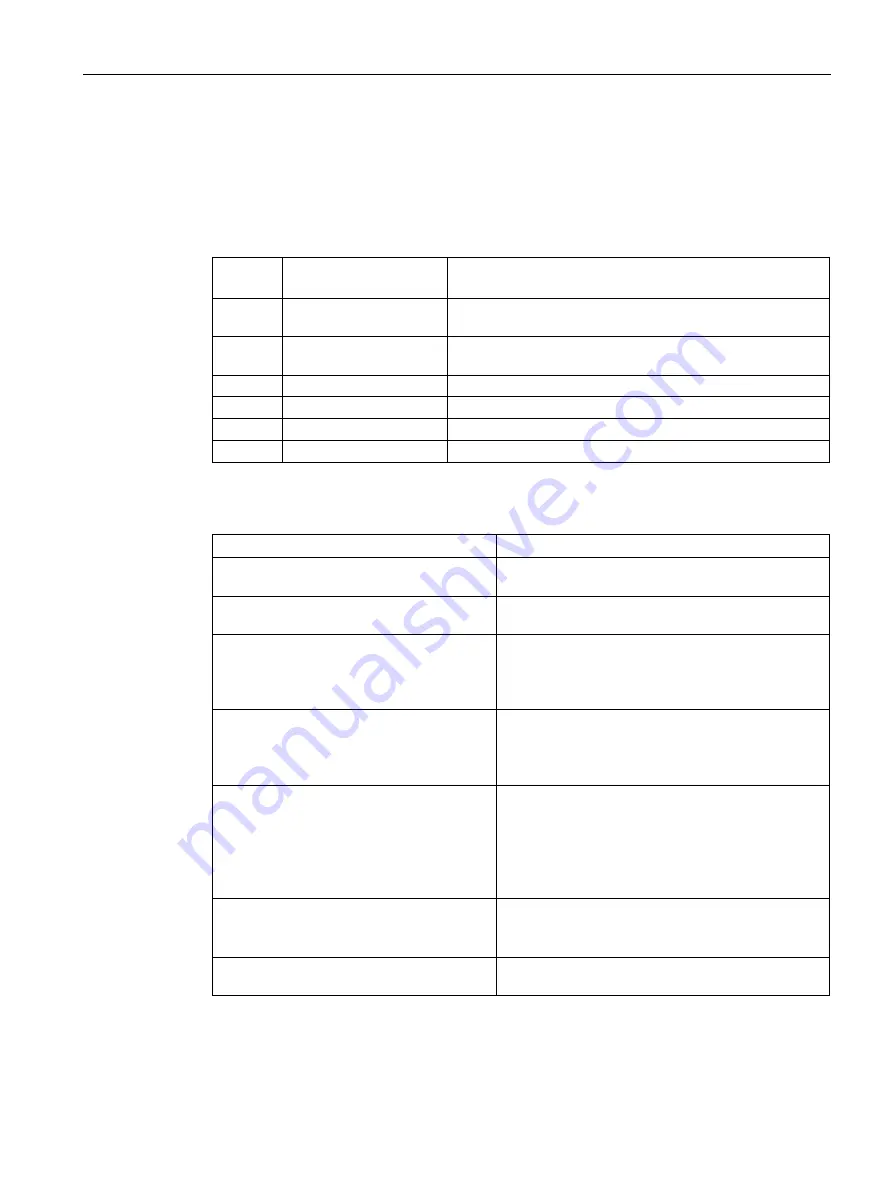 Siemens SCALANCE XM-400 Configuration Manual Download Page 41